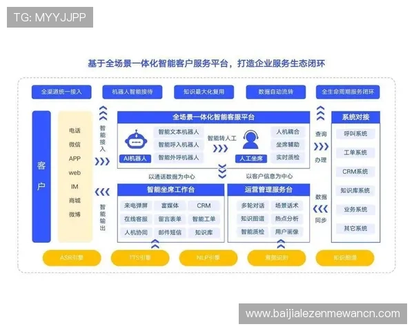 云顶网站官网客服支持渠道与常见问题快速解决方案
