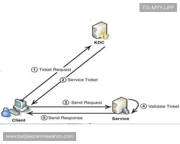 全面了解K8视讯官网的注册流程与账号安全措施