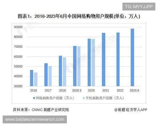 多宝视讯的公司背景和所在地区对用户选择的影响分析