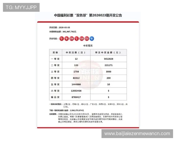 快3最新开奖数据实时更新让你第一时间掌握中奖信息