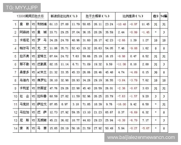 欧博百家乐如何选择最优投注策略实现盈利最大化