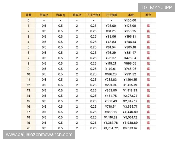 百家乐玩法策略新手必看提升胜率的实用技巧与详细操作指南