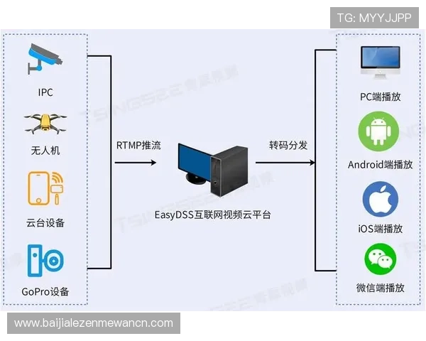 PA视讯在直播行业中的作用以及与传统视频播放方式的区别解析 PA视讯在直播行业中的作用以及与传统视频播放方式的区别解析