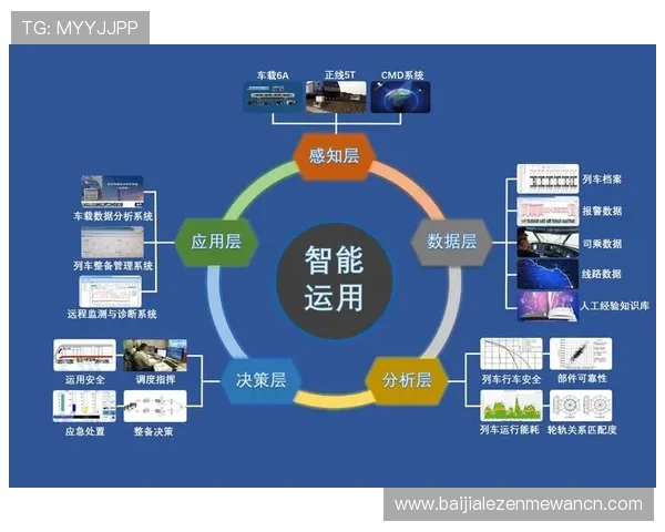 ob真人维护的重要性对优化用户体验具有显著影响