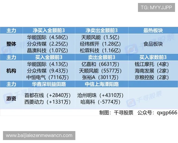 馬会投注百家乐官网新手指南，详细介绍注册流程、玩法规则及投注技巧帮助快速上手