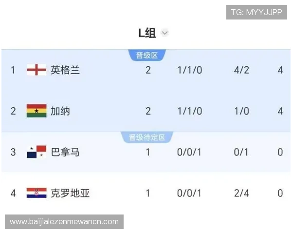 加纳对阵英格兰世界杯赛程安排及最新比分实时更新 加纳对阵英格兰世界杯赛程安排及最新比分实时更新